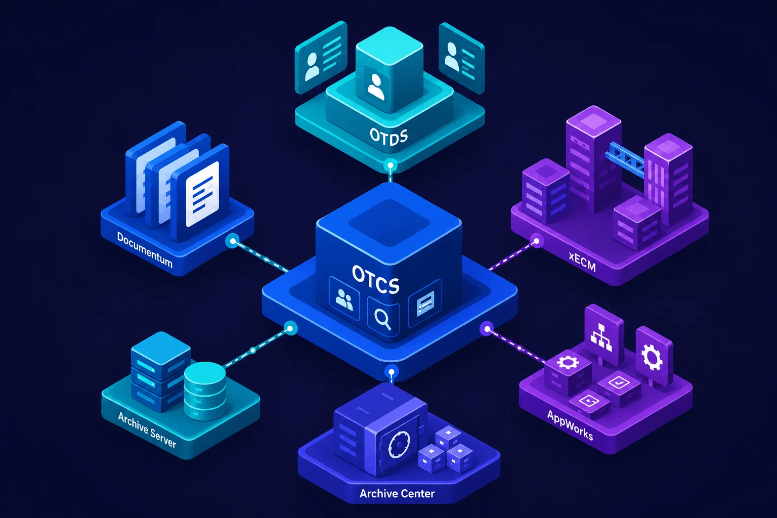 OpenText Architecture Diagram
